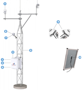 tower rscon